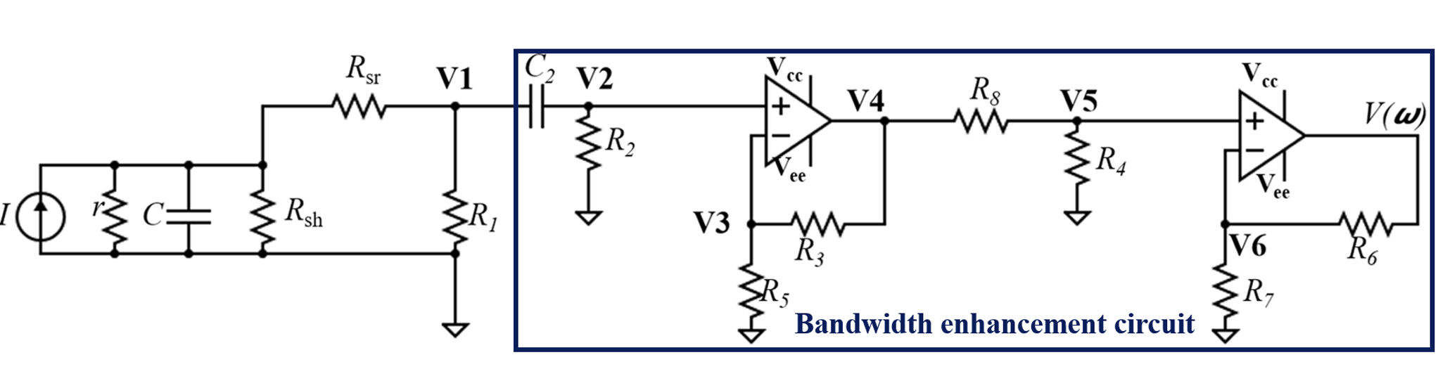 Experimental Setup