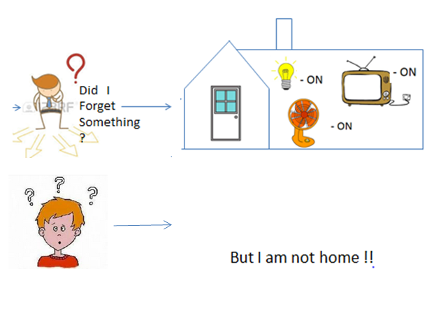 Project Monitomation Problem Statement